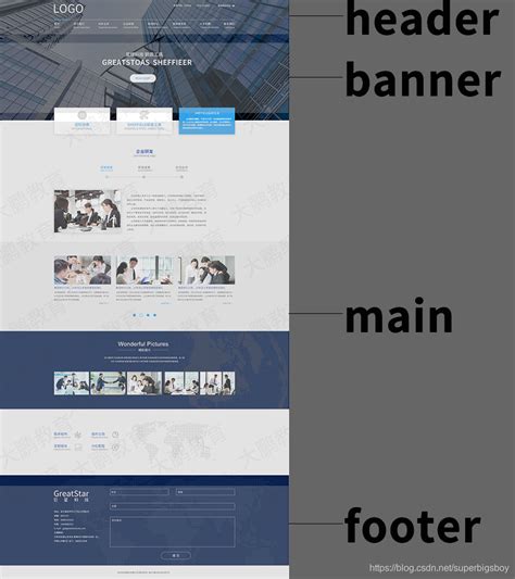 设计篇-网页设计的组成_网页各个部位的名称-CSDN博客