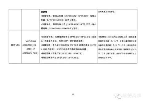 【汇总】中国沿海所有港口VTS报告线+所有定限制_精艇游艇网