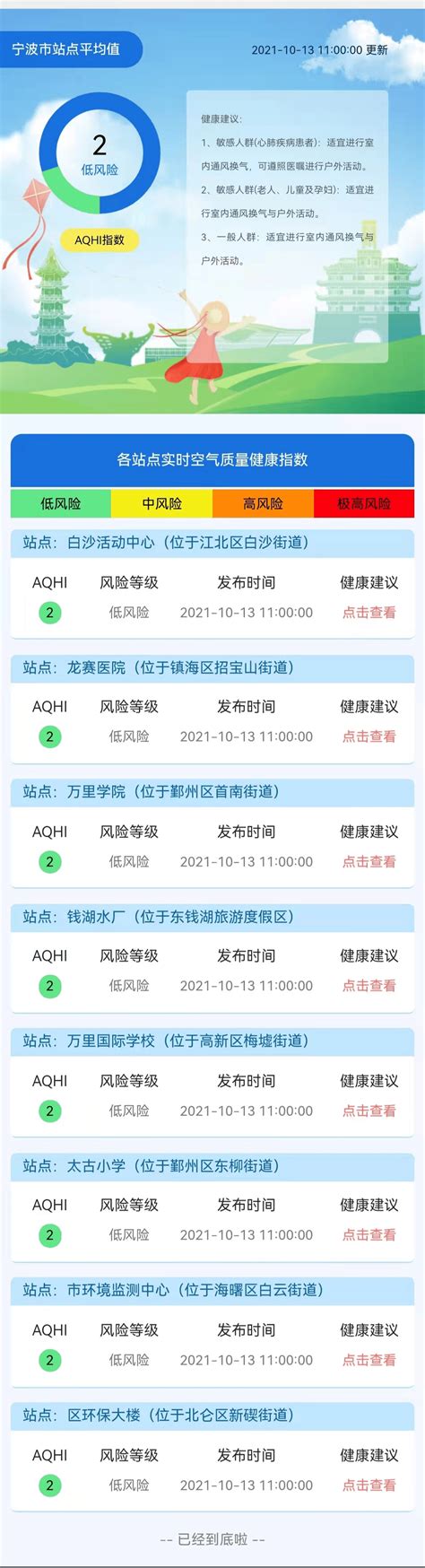 宁波市空气质量健康指数（AQHI）正式发布_污染物