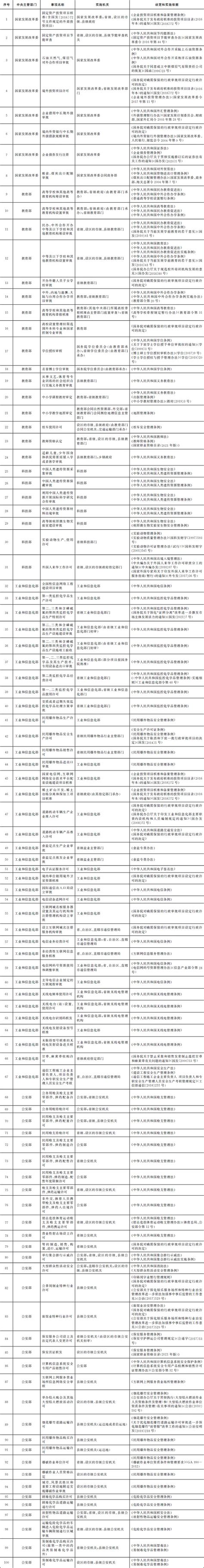 国务院办公厅关于全面实行行政许可事项清单管理的通知_南京乡村振兴干部学院