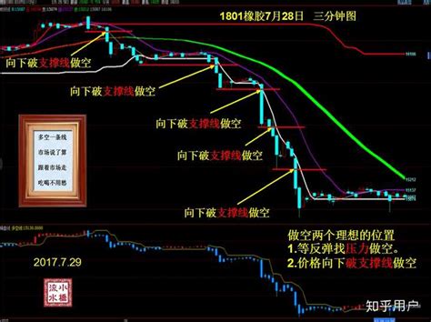 期货交易，期货投资，期货基础技巧，期货基础知识，K线基础知识及经典图形 - 知乎