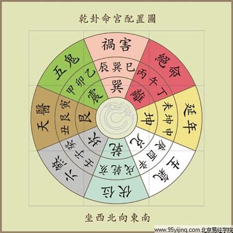 八宅图图片