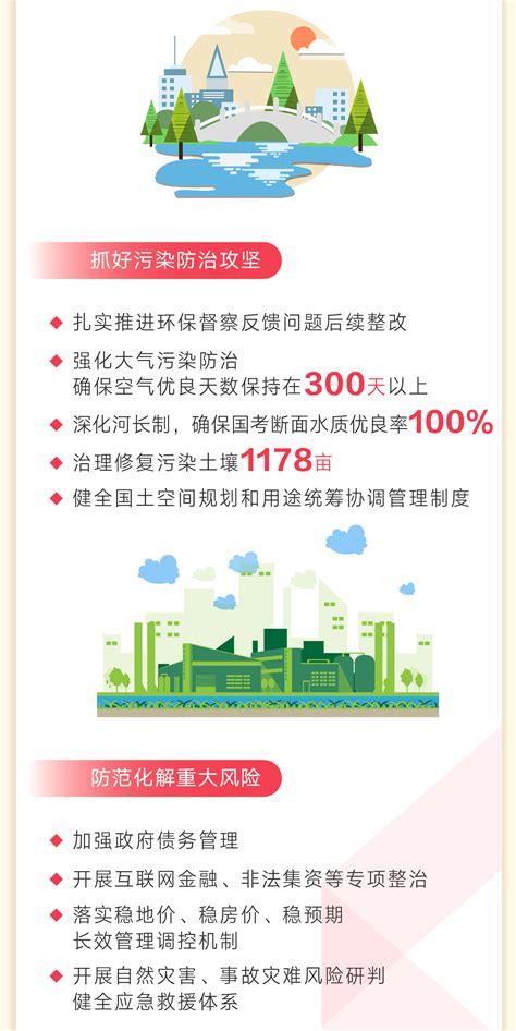 大渡口区第一季度收获80余个蓝天—中国·重庆·大渡口网