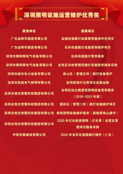 2021年度第十九届“深照奖”获奖名单公布 - 深圳市照明学会