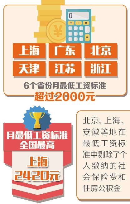 截至去年末已有15个省份调整最低工资标准 - 大同市云冈区人民政府