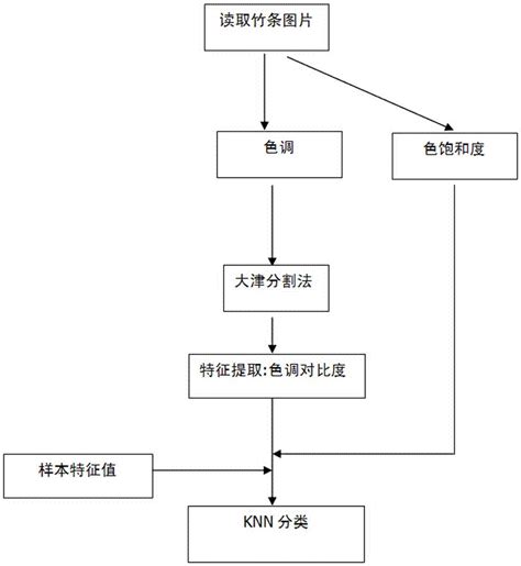 R语言knn算法实验报告 - CSDN