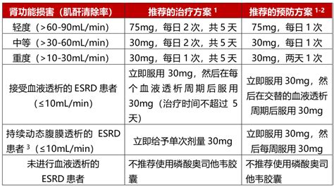 雷替斯和优甲乐有什么区别-有来医生