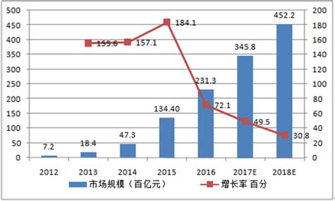 易观：中国网上零售市场发展趋势预测2017-2019 - 易观