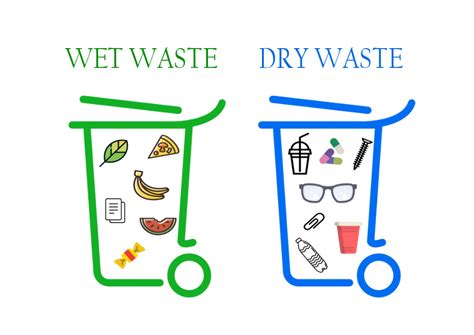 Tips on proper disposal of waste generated from shops & godowns