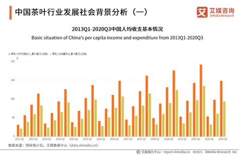 茶行业数据分析：2021年中国茶叶线上消费者有51.1%为男性__财经头条