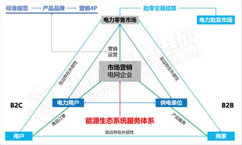 电力企业参与碳市场的机遇与挑战 - 电力交易课堂 - 大云网电力交易平台