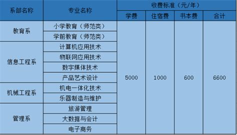 鹰潭职业技术学院单招专业2023-133职教网