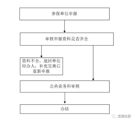 杭州人力资源和劳动保障网 履行下列职责1宣传劳动保障法