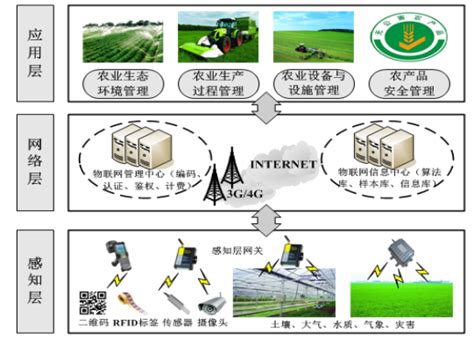 智慧农业网联解决方案|深圳市赛格导航科技股份有限公司