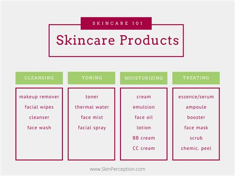 Skincare 101: A Break Down Of Top Products - Skin Perception