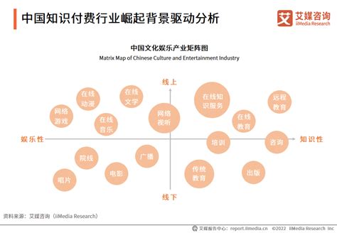 2022年中国知识付费行业市场发展趋势：2023年市场规模将突破1800亿元__财经头条