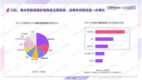 天猫健康联合中国睡眠协会发布《2023年中国睡眠健康洞察报告》探寻国人睡眠问题解决方案 - 中国睡眠研究会
