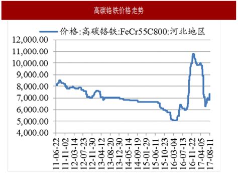 2015年中国钢铁市场价格走势分析及市场展望（图）_智研咨询