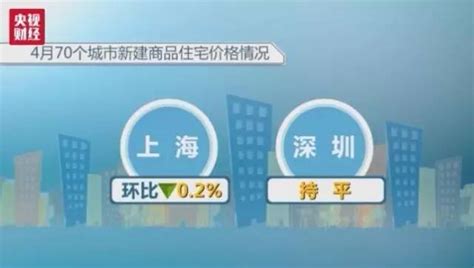 啥情况？有的县城房价涨到了三四万元 - 重庆日报