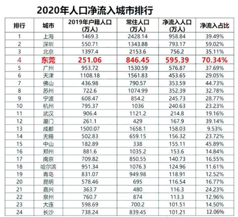 哪个民族人口最年轻，增长最快？ 原创 刘晓博 国家统计局日前在官网发布了《中国人口普查年鉴2020》，其中关于56个民族的数据，颇有分析的价值 ...