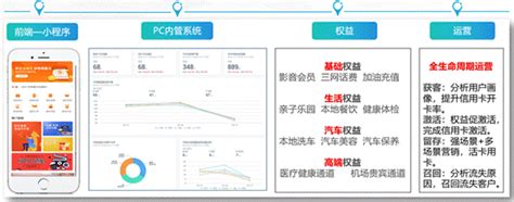 银企汇：最权益——积分权益智能营销平台_中国电子银行网