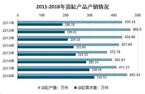 2020中国全装修卫浴部品型号市场份额排行榜_房产资讯-北京房天下