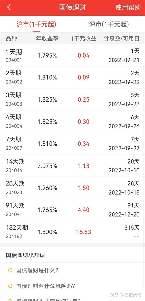 2023春节国债逆回购最佳时点到了（国债逆回购操作指南）_投资中国网