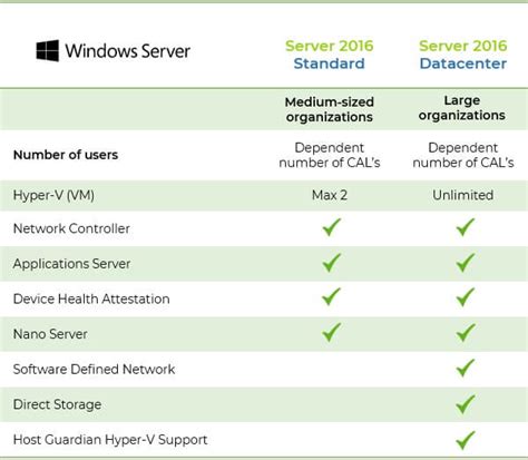 How To Install Windows Server 2016: Step By Step Guide - GEEKrar