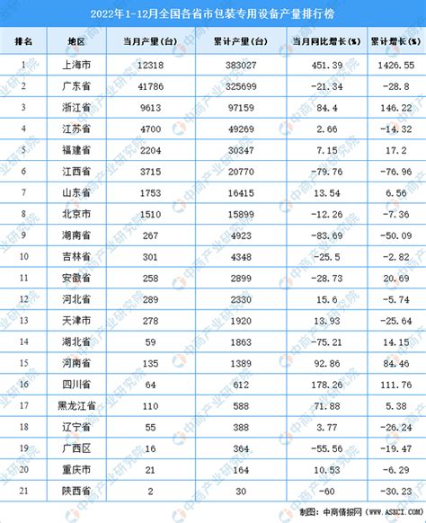 2022年中国印刷包装企业百强排行榜：5家企业收入同比增幅超过50%，16家企业新上榜（附年榜TOP100详单） - 知乎