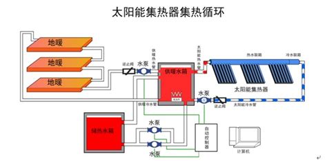 采暖系统详细介绍-采暖工程-筑龙暖通空调论坛