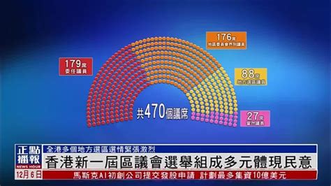 香港新一届区议会选举组成多元体现民意_凤凰网视频_凤凰网