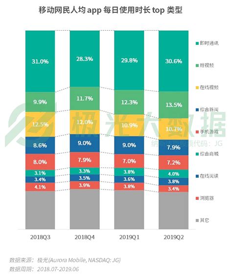 2019年Q2报告：手游行业渗透率6月达64.3%，用户使用时长明显攀升 | 游戏大观 | GameLook.com.cn
