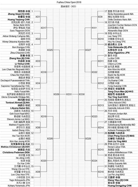 全运会羽毛球比赛场地在哪，天津全运会羽毛球比赛时间表【图】-优个网