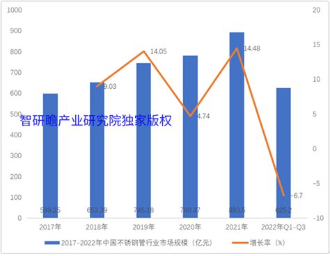 2020年中国无缝钢管行业前景分析报告-行业现状与未来商机预测_观研报告网