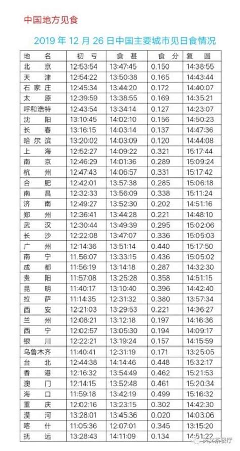 26日日环食几点开始中国观看时间 日环食可见观测地点-闽南网