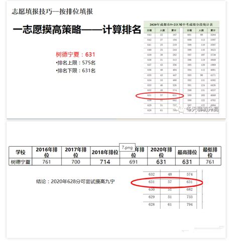 2021年四川成都中考志愿填报技巧及录取规则(4)_志愿填报时间_中考网