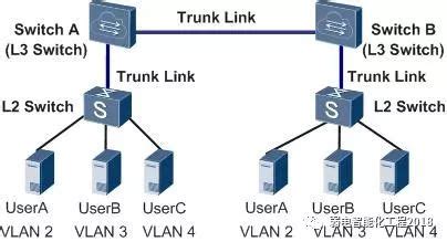 【VLAN原理与配置】（基于端口划分、基于Mac地址划分，实验）-20211202_vlan配置的实验原理-CSDN博客