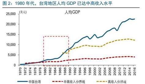 【史图馆】世界十五大经济体历年GDP变化 - 知乎