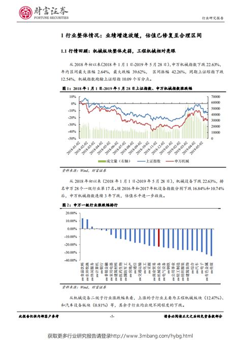 机械行业月报：一季报财报成长子行业占优，关注受益产业链安全的专精特新和风电储能设备龙头-20230530-中原证券-22页_报告-报告厅