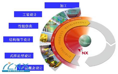UG软件模具设计_西门子NX软件_优菁科技（上海）有限公司