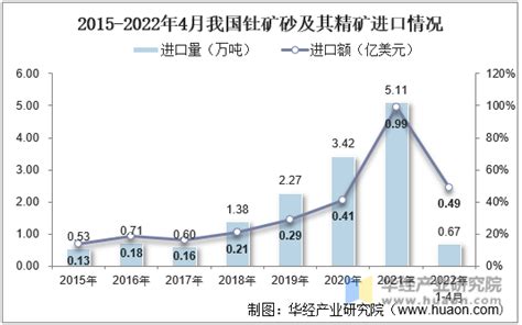 2021年全球及中国铜矿储量、产量、进出口及价格走势分析_财富号_东方财富网