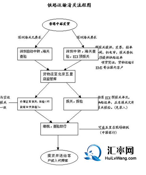 外贸知识学习：外贸流程图和常见外贸流程详解！！！ - 阿里巴巴商友圈