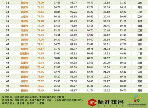 位列全国第5！雅安再次入选中国康养城市排行榜50强-北纬网（雅安新闻网）
