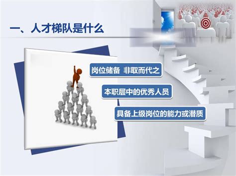 人才发展&领导梯队建设——2022年咪咪事业部管理组年会_
