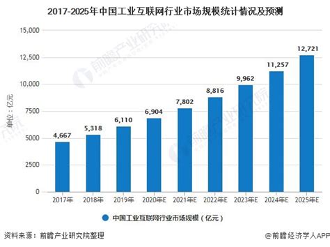 中国互联网发展报告（2022）| 2021年中国工业互联网发展状况_协会动态_中国互联网协会