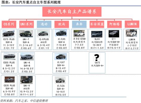 2022长安汽车粉丝盛典举办，全新用户品牌“伙伴＋”发布_搜狐汽车_搜狐网