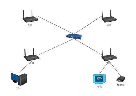 复式/别墅家庭无线组网解决方案 - TP-LINK商用网络