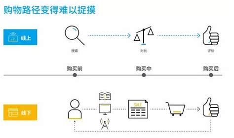 『微资讯』重新思考实体店的定位，重新定位消费场，重磅资料《2017中国新零售白皮书》解读在这里！