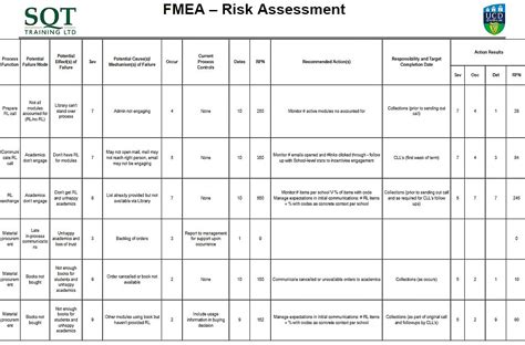 Process Fmea Chart
