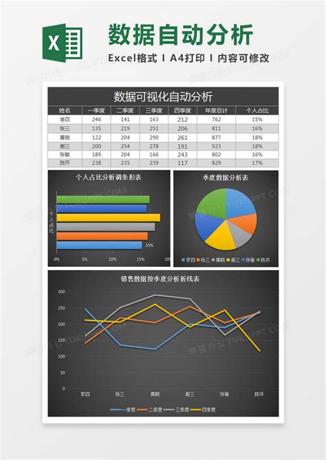 数据可视化分析销售表Excel模板下载_熊猫办公